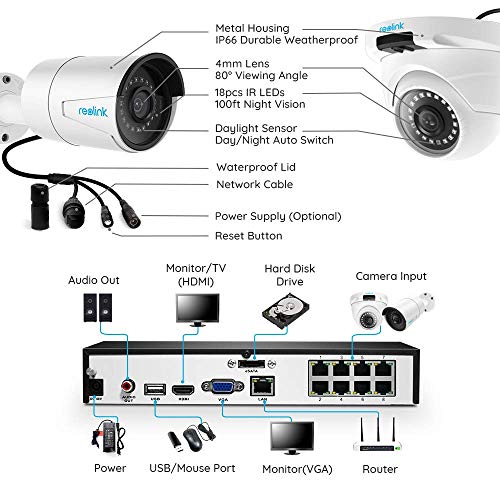 Reolink 8CH 4MP Kit Videosorveglianza IP PoE, 8CH 2TB PoE NVR con 4X 1440P HD Telecamera IP PoE Esterno Impermeabile, Sistema di Sorveglianza con Visione Notturna e Registrazione 24/7, RLK8-410B2D2