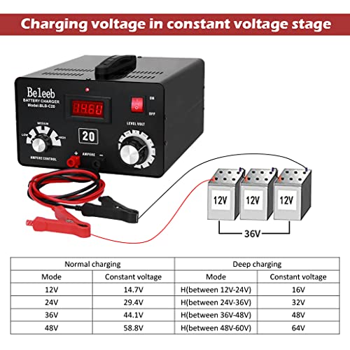 Image of Battery Charger, Ideal for Golf Carts, Personnel Carriers, Maintenance Vehicles, Scissor Lifts, Wheelchairs and Any Other 12V, 24V, 36V or 48V Application