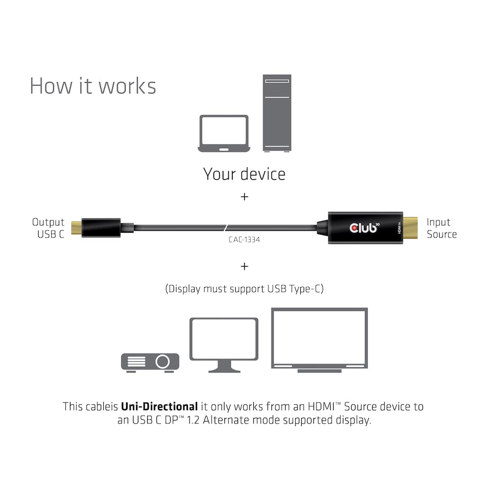 Club3D HDMI™ na USB typu C 4K60Hz aktywny kabel szt./szt. 1,8 m