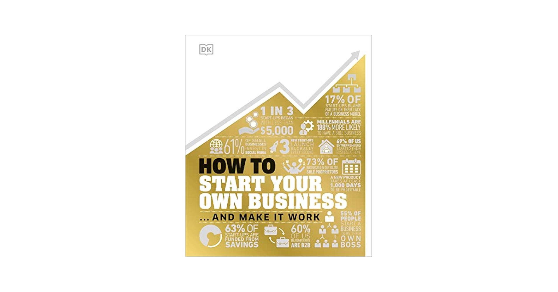 How to Start Your Own Business: The Facts Visually Explained