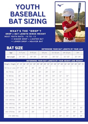 Mizuno PWR ALLOY -10 USA Youth Baseball Bat | 2 5/8 inch Barrel | 1 Piece Aluminum | Aerospace Grade Alloy | Multiband Barrel | Cushioned Grip4