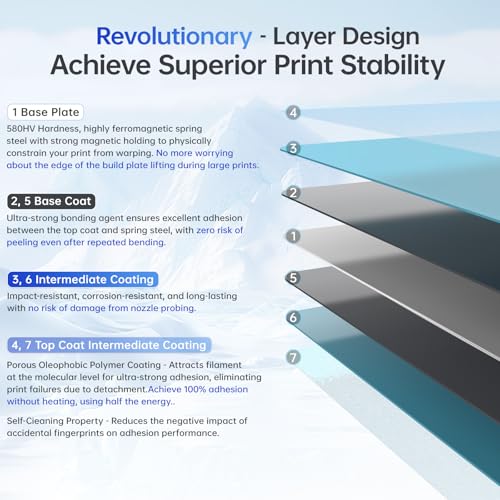 Image of BIQU CryoGrip Pro Frostbite Cold Build Plate for Centauri Carbon /CC 2 | Super-Tack Spring Steel Sheet, 260x286.5mm, Room Temperature Printing, Double-Sided