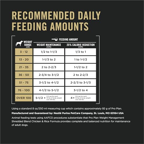 Purina Pro Plan Weight Management Dog Food Dry, Shredded Blend Chicken and Rice Formula - 34 lb. Bag - Image 6