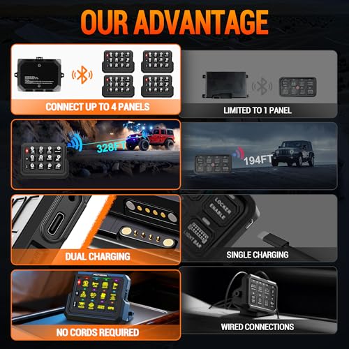 image for MNJ Motor P1s-W Wireless 12 Gang Switch Panel, 328FT Remote Control Ra