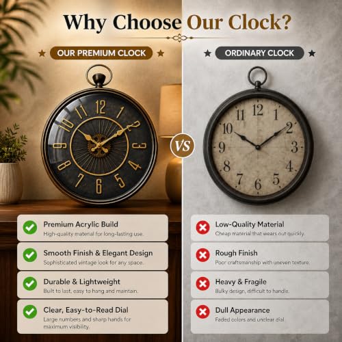 Image of ARMONIA Vintage Industrial Wall Clock 38 cm | Premium Acrylic Analog Clock | Dual Tone Antique Finish | Silent Quartz | Modern Home & Office Decor