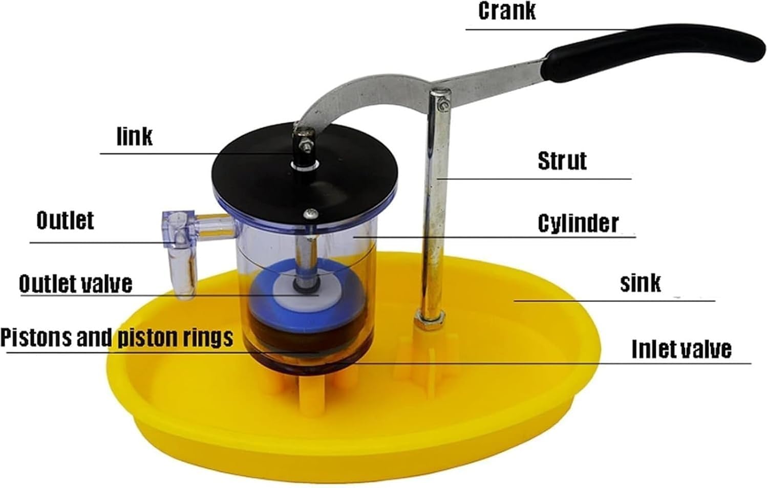 Model pompy tłokowej Model demonstracyjny ciśnienia hydraulicznego fizyki
