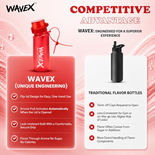 Image of Wavex Scented Water Bottle + 8 Aroma Scent Pods (Cola, Strawberry, Honey Peach, Energy Drink, Green Apple, Mint, Lemon, Orange Vanilla), Flip Top Lid, Straw & Carry Strap Included (Crimson Wave Red)