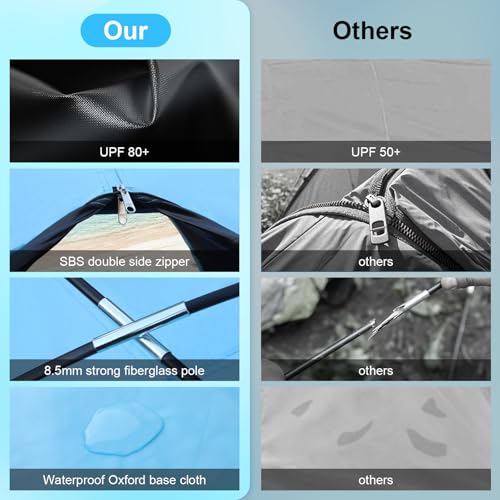 Strandmuschel, UV Schutz 80+ Strandzelt 2-3 Personen Familie Zelt Stabil Windschutz mit Vorder und Hintertür Luftzirkulation SBS Reißverschluss Tragetasche Kleines Packmaß für Strand, Garten