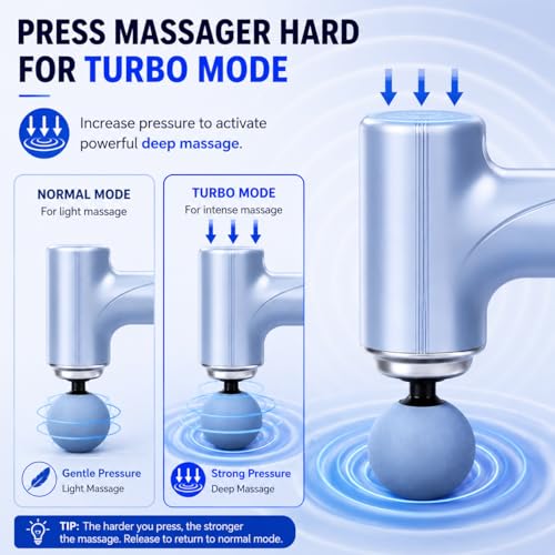 Image of Mini Gun Massager Machine for Pain Relief - Body, Neck, Shoulders, Back, Arms & Feet Massager- 6 Speed Settings -7 Type-C Charging for Muscle Pain Relief Recovery. (Multi Colour)