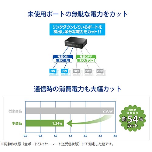 Amazon.co.jp: I-O DATA ETX-ESH05KB Network Hub/LAN Hub/Switching