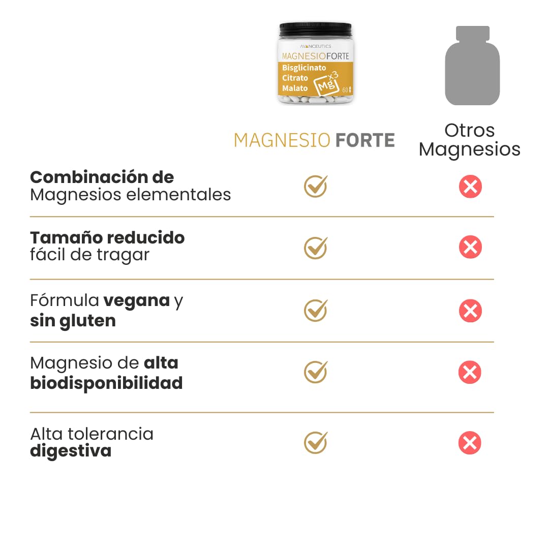 Triple Magnesio con Bisglicinato, Citrato y Malato de Alta Biodisponibilidad | 120 Cápsulas Fáciles de Tragar | Mejora Descanso, Sueño y Concentración – MagnesioForte Avanceutics Pack 2 Meses