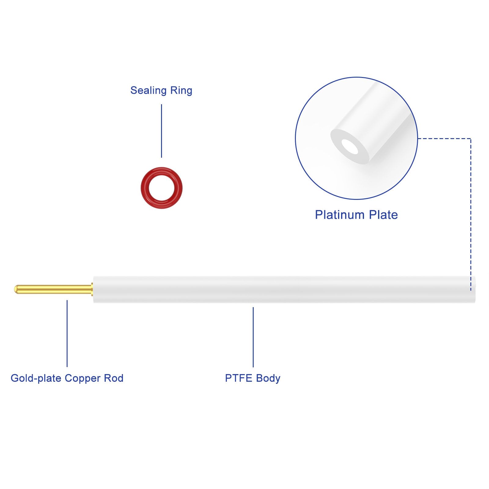 Labasics Platinplatten-Elektrode, 2 mm, Hilfselektrode mit 99,99% Reinheit, Hochwertige Platinelektrode, Elektrochemisches Zubehör