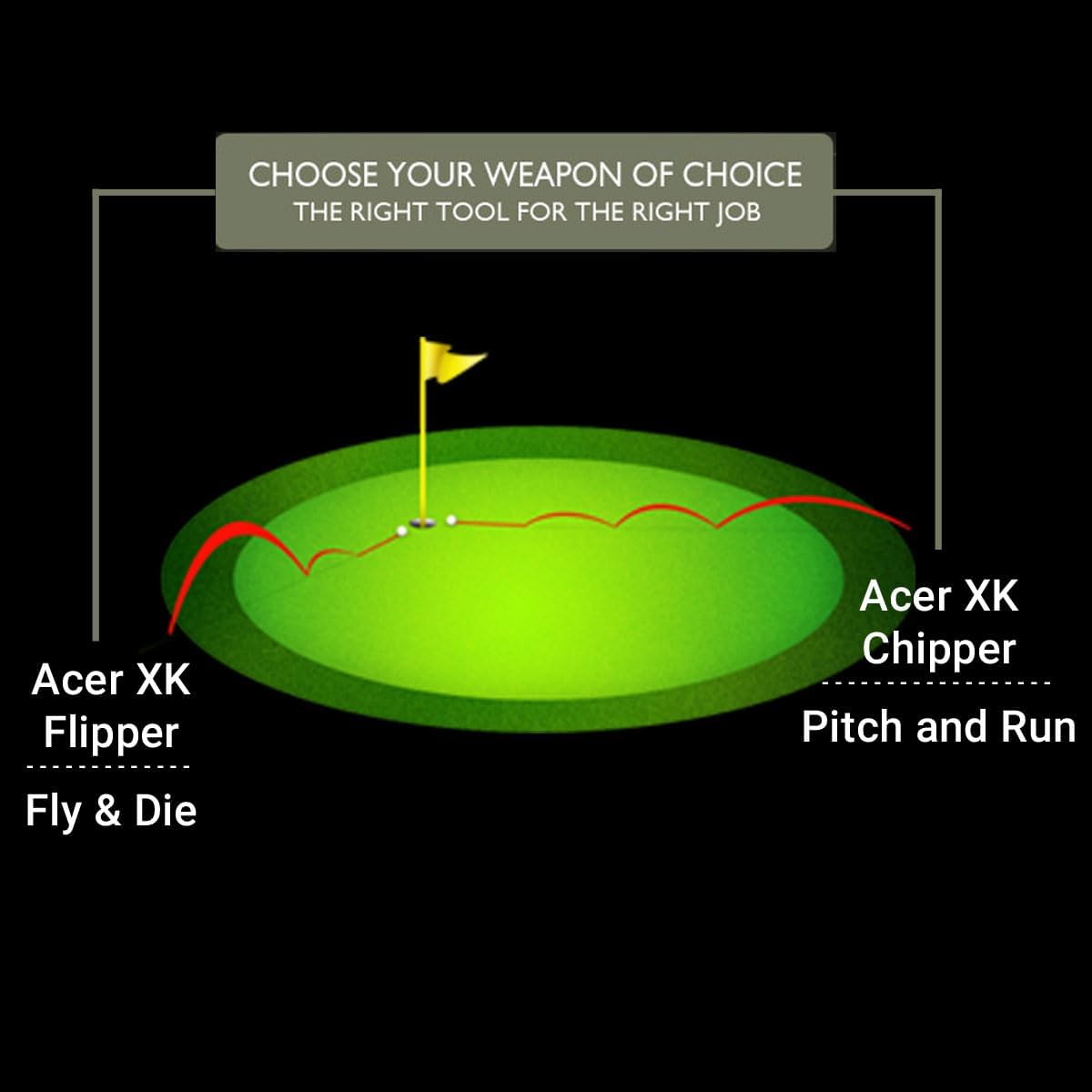 Acer XK Chipper Golf Club Series, Right and Left-Handed 37 & 46 Degree Loft Chipping Clubs for Men and Women | Shave Strokes Around The Green