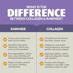 Beef Collagen Sticks for Dogs (25 Pack, 5 Inch) Long Lasting Dog Chews (Duck Flavored) No Hide Dog Treat Bully Stick Rawhide Free, Grain Free, High Protein