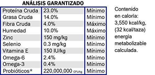 Vitamínicos, Imagen adicional