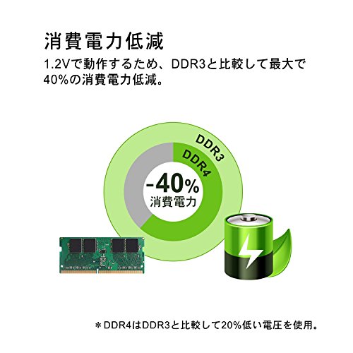 Silicon Power Laptop Memory DDR4-2133 (PC4-17000) 8GBX2 (16GB
