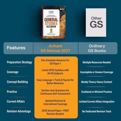 Image of Arihant UPSC IAS Prelims 2027 General Studies (Paper I) Manual | Complete Study Guide for Civil Services Preliminary Examination with Current Affairs, Static GK & FREE 5000+ Revision Points Booklet