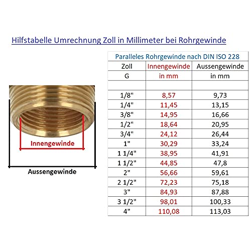 Profec, Nipplo doppio in PVC con esagonale, AG su