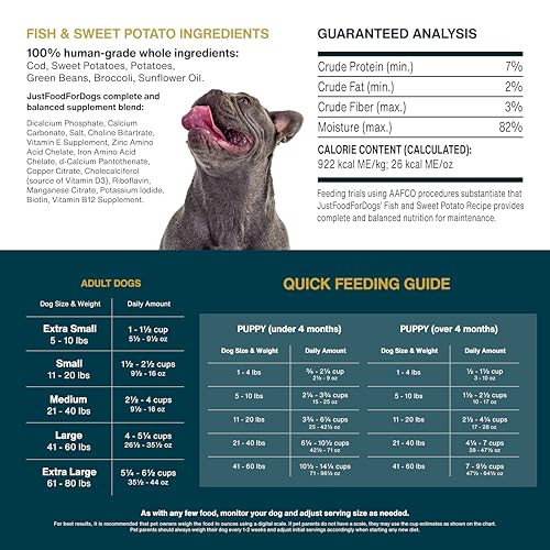 JustFoodForDogs Frozen Fresh Dog Food for Sensitive Skin & Stomach Human Grade Variety Pack, Complete Meal or Topper, 18 oz (Pack of 7)