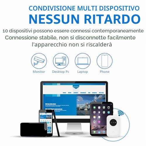 Hotspot WiFi 4G, Modem USB Portatile, Hotspot Mobile da 300 Mbps Connetti Fino a 10 Dispositivi, Router da 3200 MAh con Slot per Schede SIM per Viaggi, Viaggio D'affari,