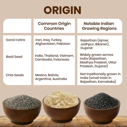 Image of Livyor Gond Katira, Chia Seeds, Basil Seeds Combo Pack 200g x 3 (Gond Katira + Chia Seeds + Basil Seeds)