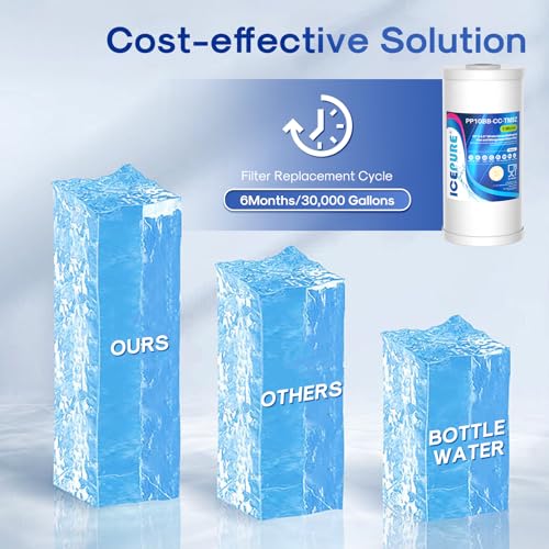 Image of ICEPURE 5 Micron 10 inch x 4.5 inch Whole House Sediment and Iron Manganese Resin Water Filter Compatible with GE FXHTC, GXWH40L, RFC-BBSA W50PEHD Whirlpool WHKF-GD25BB GXWH35F GNWH38S Dupont WFHD13001, 3PACK