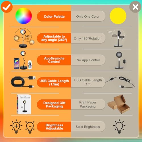 Sunset Lamp Projector Led Lights for Bedroom Night Light RGB Lights Sun Sunlight Sunrise Lamp 10w 360° Rotation Mood Lighting Home/Room Decor Christmas Gifts for Women,Desktop Multicolor