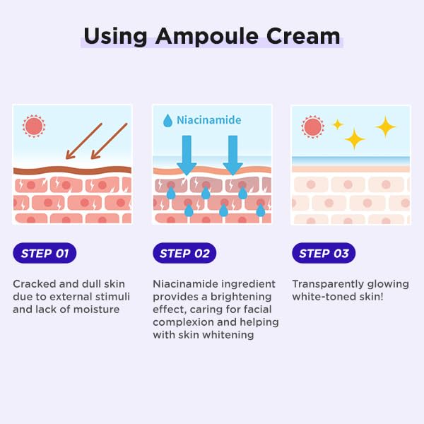 DEWYCEL AMPULE CREAM with Niacinamide, Ceramide NP, Hyaluronic Acid, and Adenosine | Hydrating Cream for All Skin Type, Non-Sticky, for Glowy Skin | Korean Premium Skincare | 2.7 fl oz / 80 ml - Image 3