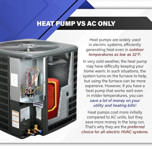 1HVAC Condenser AC Unit Cooling Performance