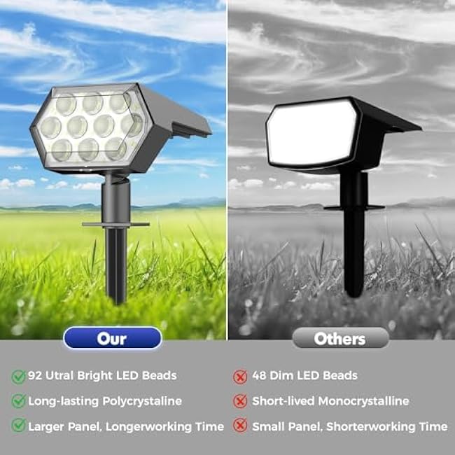 Kaxiida Upgrade Solar Lights Outdoor Waterproof IP68, 92 LED 3 Lighting Modes Solar Spot Lights Outdoor with Auto On/Off for Yard Patio Garden Pathway Landscape Lighting