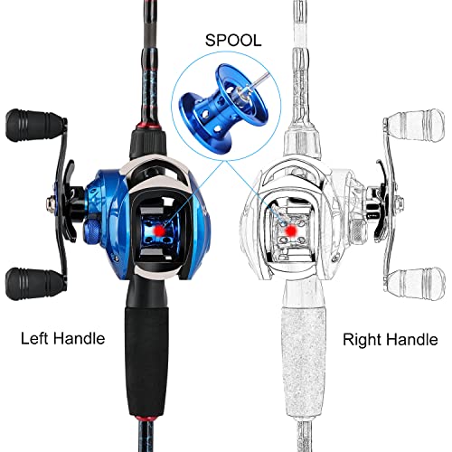 Image of Sougayilang Baitcasting Reels, Super Smooth Baitcast Reel with Magnetic Braking System Baitcaster Reel-Blue-Right