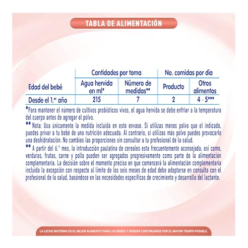 Reviews de Nan baja en lactosa los preferidos por los clientes. 2 Reviews de Nan baja en lactosa los preferidos por los clientes. 2