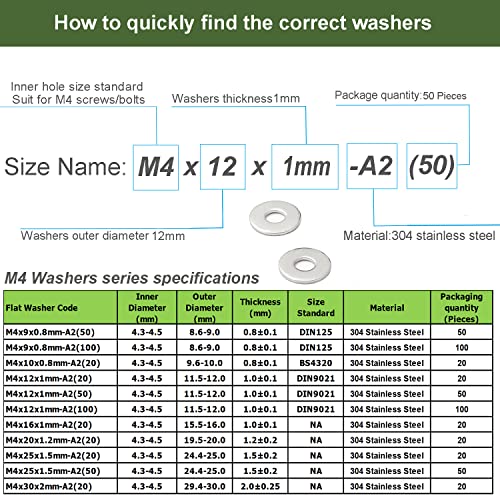 M4 Washers - Image 3