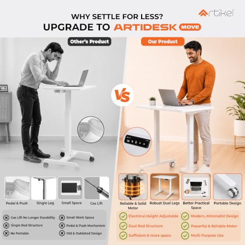 Image of ARTIKEL Move Electric Height Adjustable Standing Desk with Wheels for Home Office | 80 x 60 cm Sit-Stand Workstation | 72-118 cm Height Range | 2 Memory Presets | Anti-Collision
