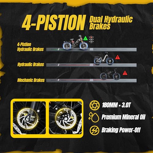 Image of 2026 Eahora 5400W Juliet Pro 2 Electric Bike for Adults 43MPH Dual Motor 70Ah Ebike 200Miles Long Range Electric Bicycle, 20'' Fat Tire Full Suspension Electric Mountain Bike for Commuting /Delivery