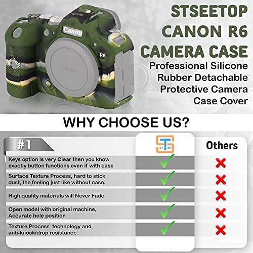Funda para cámara Canon R6 R6II de silicona protectora miniatura 3