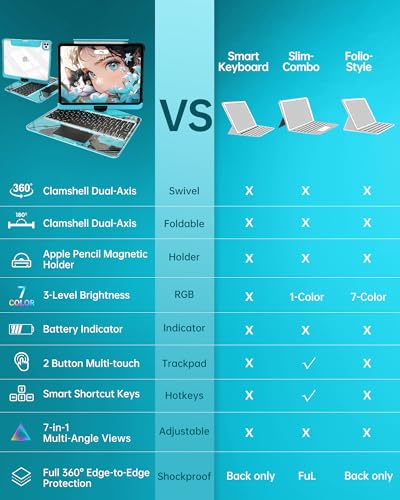 Image of Intermerge Clear Keyboard Case for iPad Pro 11 inch(M5,2025 / M4,2024), 360 Swivel Multi-Touch Trackpad, 7-Color RGB Backlit, Pencil Holder, Type-C, Power Indicator, Aqua Pulse