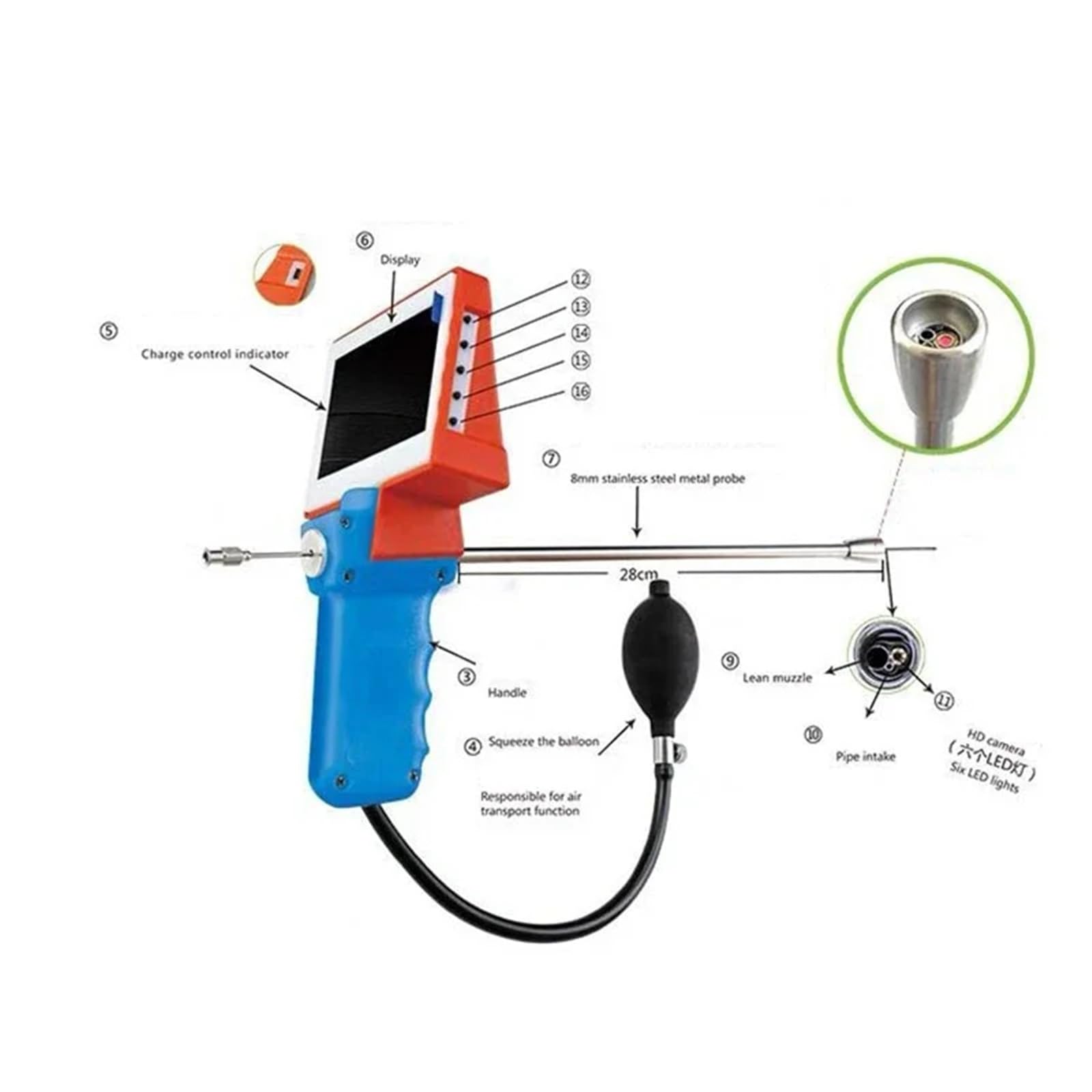 Distributore di Medicinali Veterinari Professionale Compagnia Pecora Pistola per Inseminazione per Artificiale per Cani Endoscopio per Attrezzatura Veterinaria(for Dogs)