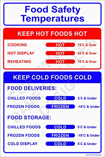Pack of 2 Food Safety Temperatures Sign. 150mm x 200mm Self 