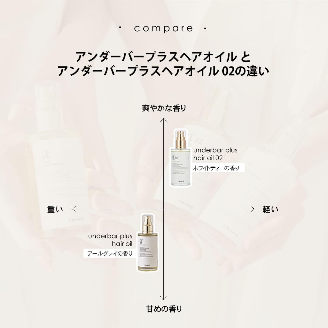 Amazon.co.jp: アンダーバープラスヘアオイル 02 92ml スタイリング
