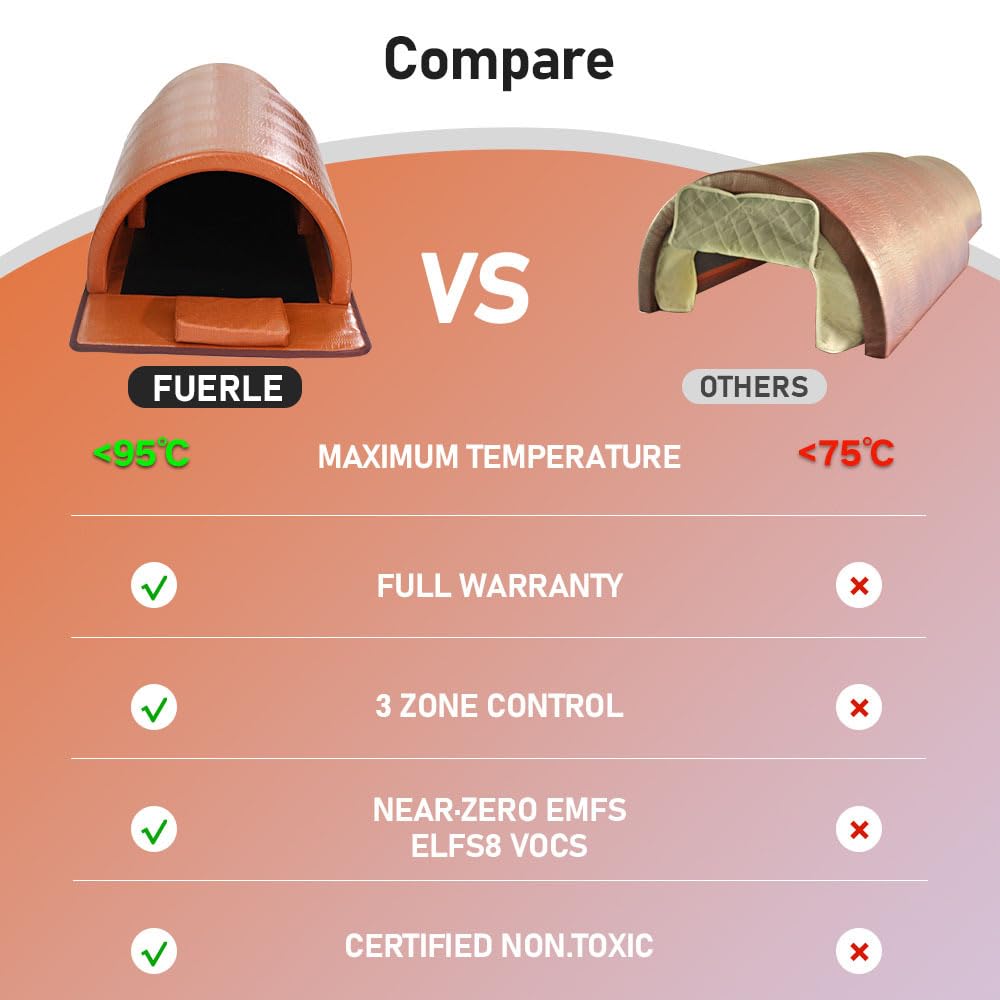 Sauna Domo profesional para relajación y nutrición de la piel, sauna de vapor con calor de 95 °C para la circulación sanguínea y antienvejecimiento, adecuada para uso doméstico y de salón