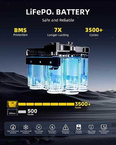 DEENO X1500 Portable Power Station with 200W Solar Panel, 1036Wh LiFePO4 (LFP) Battery, 1500W AC Outlets Solar Generator for Outdoors, Camping, RVs, Home Backup Power - Image 5