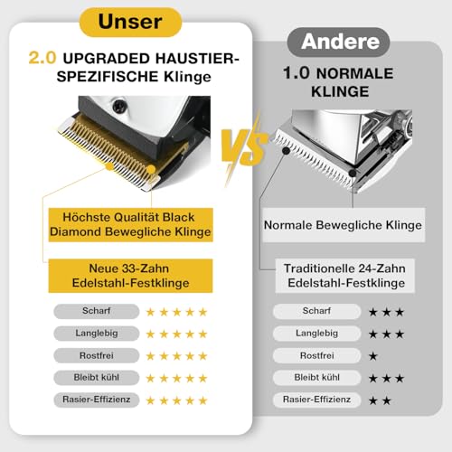 FuzzyFix Leise Hundeschermaschine Dichtes Fell, Profi Schermaschine Hund aus Edelstahl,Professionelle Hunde Haarschneidemaschine Hunderasierer für Dickes Lockiges Tierhaare,Weiß