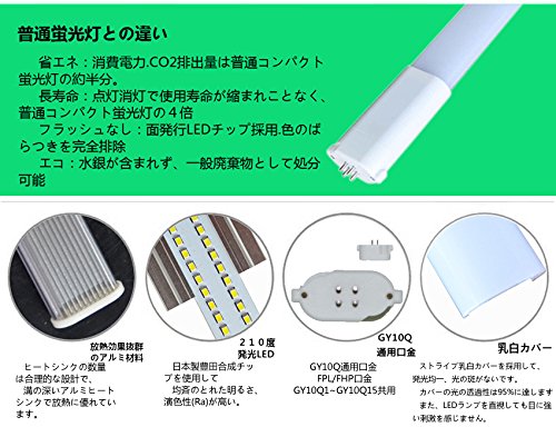 Amazon | 【45W→25Wで省電力】FHP45EN FHP型LED照明 ツイン型