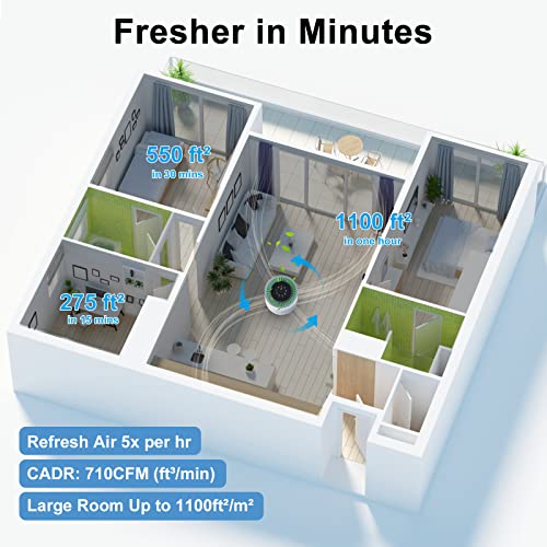 Air Purifiers For Home Large Room, Vewior Air Purifier Up To 1100Ft², H13 True Hepa Air Filter For Pet Pollen Smoke Odor, With Air Quality Monitoring/Sleep And Auto Mode/6 Timer/4 Fan Speed/Child Lock #TOP3