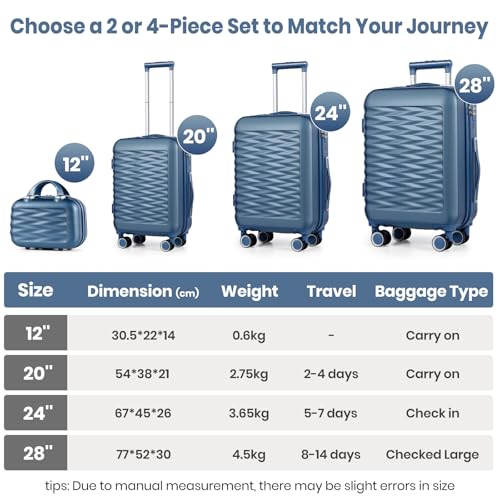 Suitcase Sets of 2 Piece Small Carry On Luggage 20 Inch Cabin Case with Beauty Case Lightweight ABS+PC Hard Shell Travel Suitcase with Spinner Wheels, Blue - Image 3