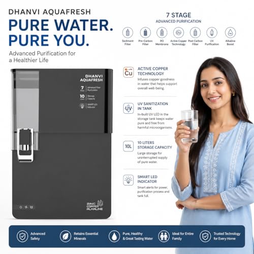 Product Variant View