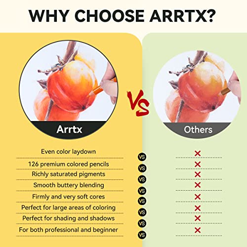 Image of Arrtx Professional 126 Colours Colouring Pencils for Artists, Colorists, Adults, Colouring Books with Soft Core, Premium Art Supplies for Drawing, Shading, Smooth Mixing and Vibrant Colours