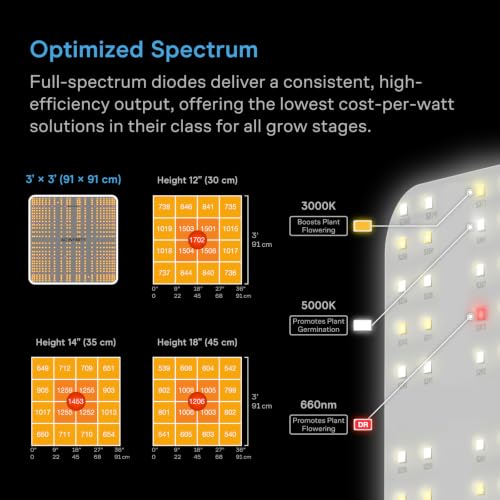 Image of AC Infinity AI Grow System 3x3, 3-Plant Kit w /Self-Learning AI Controller. | Dynamic Airflow & LM301H LED Lighting Control, 2000D Mylar Tent w / Lab-Tested Reflectivity, Largest Zippered Window