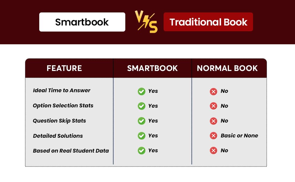 Image of Testbook AE /JE Mechanical Engineering SmartBook in English | 4500+ Chapterwise PYQs | Ideal for RRB JE, SSC JE, DDA JE, RSMSSB JE, UPPCL JE, KPSC JE, ... JE & AE /JE Exams 2026 (Smartbook Series)